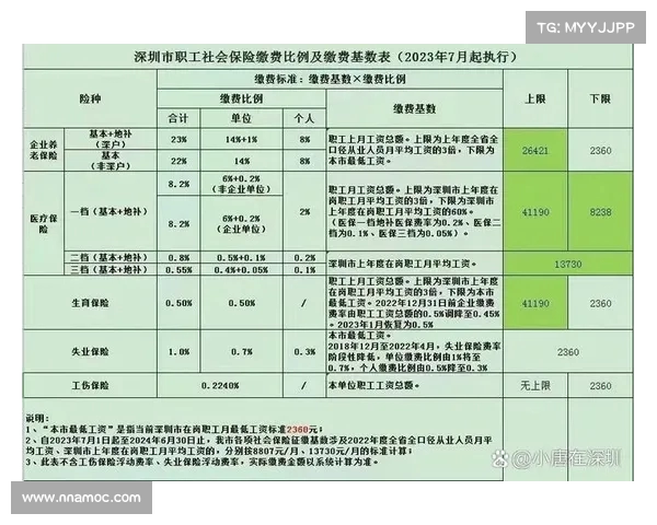 深圳社保基数调整是否会实施?官方回应引发热议(深圳社保基数每月调整) 深圳社保基数调整是否会实施?官方回应引发热议(深圳社保基数每月调整)