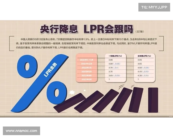 重磅降准降息预期升温!下周A股市场或迎爆发式上涨(央行降准股市大涨) 重磅降准降息预期升温!下周A股市场或迎爆发式上涨(央行降准股市大涨)